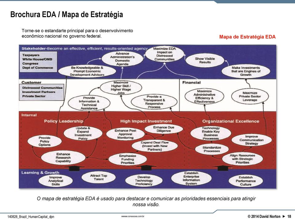 Mapa de Estratégia EDA O mapa de estratégia EDA é usado para destacar