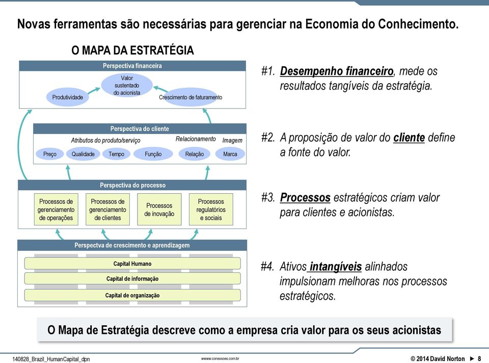 A proposição de valor do cliente define a fonte do valor.