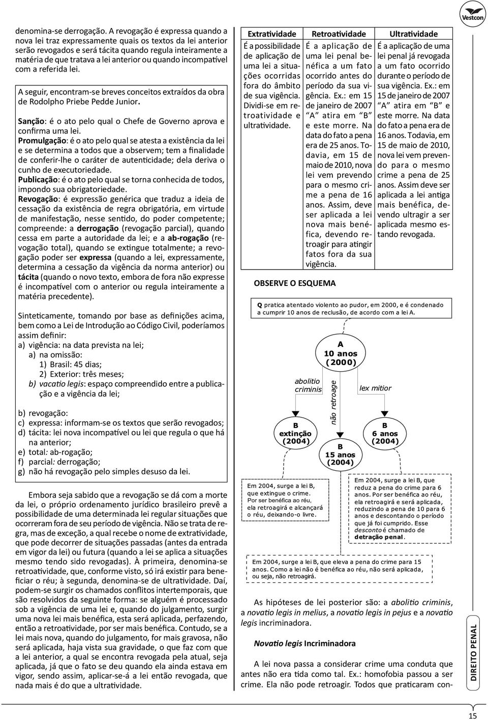 incompa vel com a referida lei. A seguir, encontram-se breves conceitos extraídos da obra de Rodolpho Priebe Pedde Junior. Sanção: é o ato pelo qual o Chefe de Governo aprova e confirma uma lei.