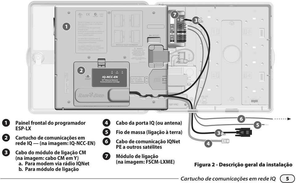 módulo de ligação CM (na imagem: cabo CM em Y) a. Para modem via rádio IQNet b.