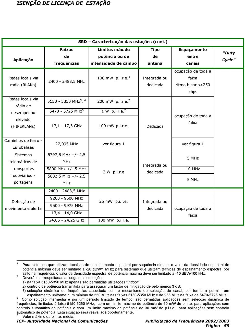 7 rádio sempenho 5470-5725 MHz 5 1 W p. 7 elevado (HIPERLANs) 17,1-17,3 GHz 100 mw p.