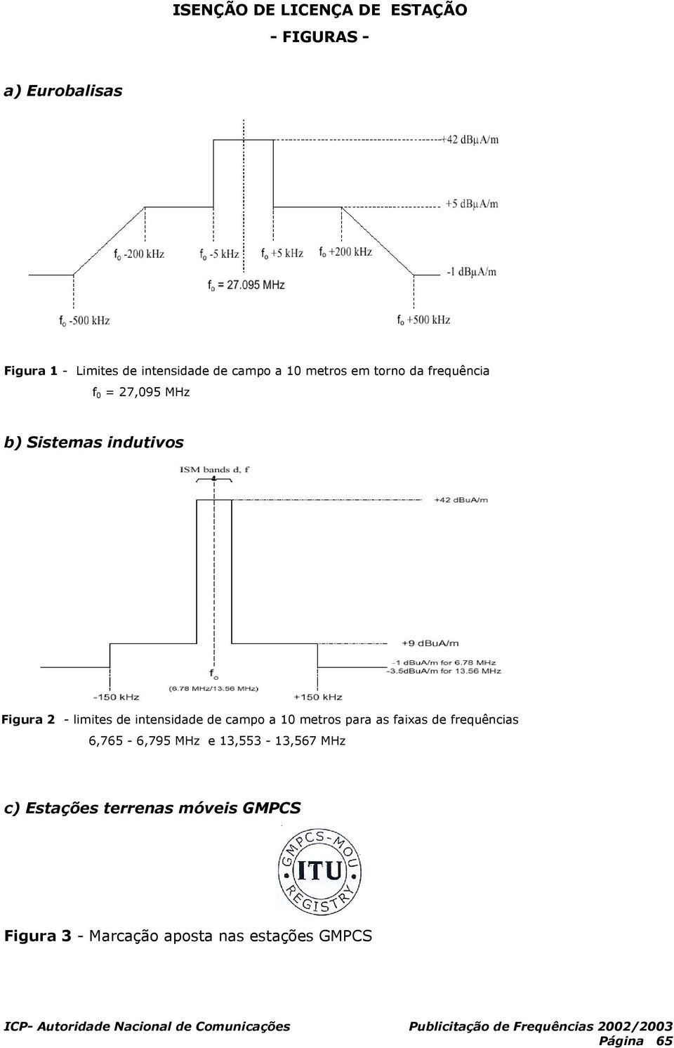 campo a 10 metros para as faixas frequências 6,765-6,795 MHz e 13,553-13,567 MHz c)