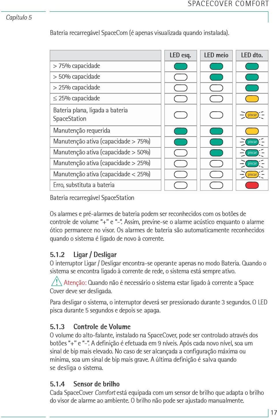 Mnutenção tiv (cpcidde < 25%) Erro, substitut bteri Bteri recrregável SpceSttion LED esq. LED meio LED dto.