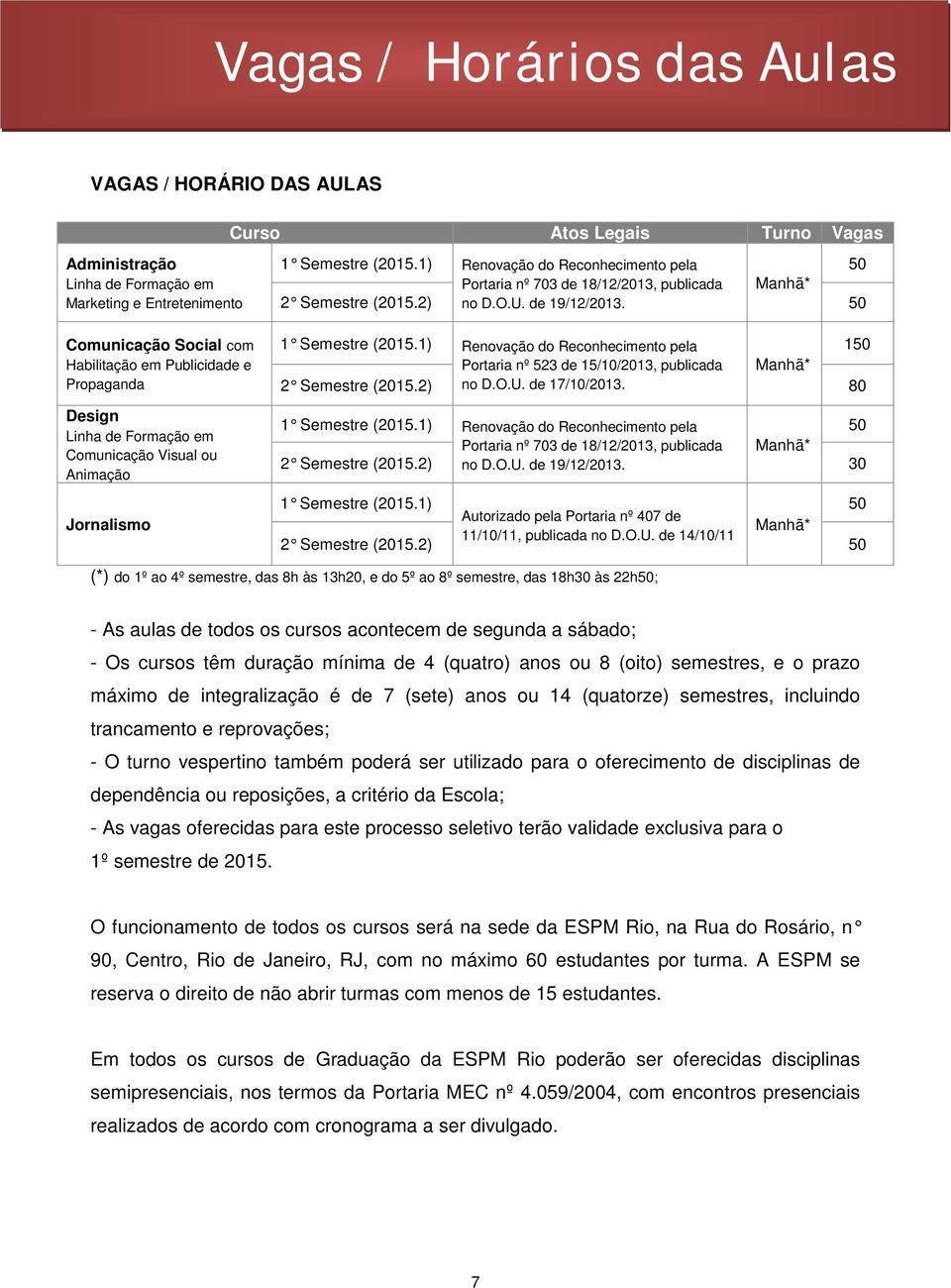 1) Renovação do Reconhecimento pela 50 Portaria nº 703 de 18/12/2013, publicada Manhã* 2 Semestre (2015.2) no D.O.U. de 19/12/2013. 50 1 Semestre (2015.