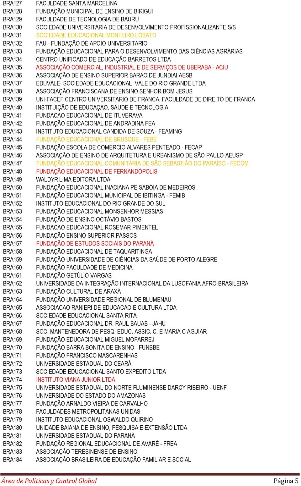 BRA183 BRA184 FACULDADE SANTA MARCELINA FUNDAÇÃO MUNICIPAL DE ENSINO DE BIRIGUI FACULDADE DE TECNOLOGIA DE BAURU SOCIEDADE UNIVERSITARIA DE DESENVOLVIMENTO PROFISSIONALIZANTE S/S SOCIEDADE