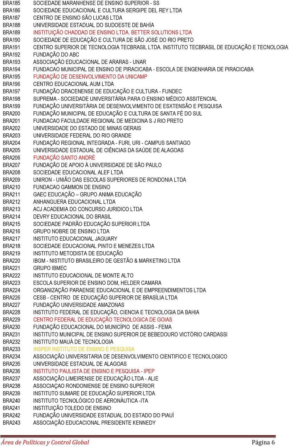 BRA242 BRA243 SOCIEDADE MARANHENSE DE ENSINO SUPERIOR - SS SOCIEDADE EDUCACIONAL E CULTURA SERGIPE DEL REY LTDA CENTRO DE ENSINO SÃO LUCAS LTDA UNIVERSIDADE ESTADUAL DO SUDOESTE DE BAHÍA INSTITUIÇÃO