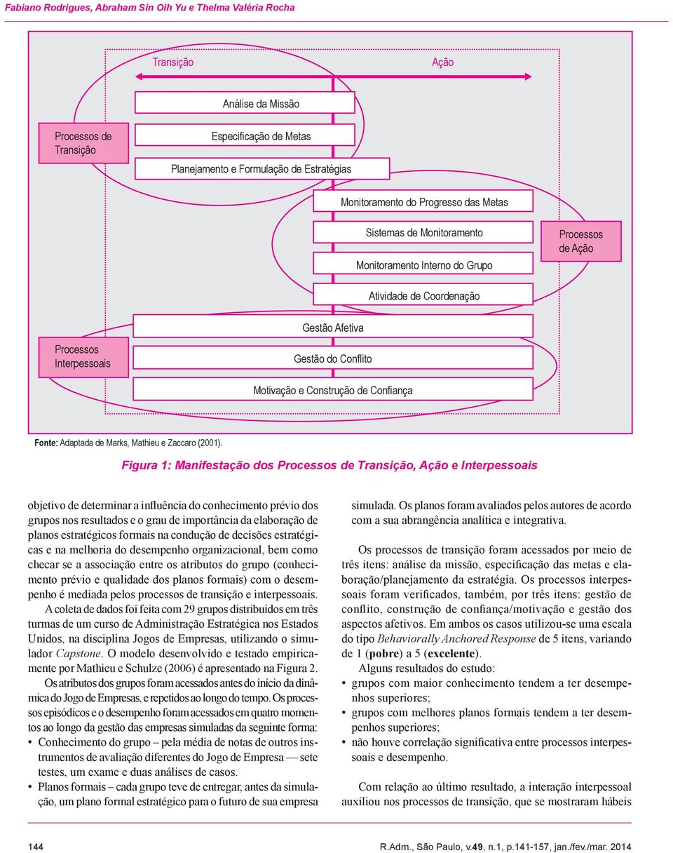 Construção de Confiança Fonte: Adaptada de Marks, Mathieu e Zaccaro (2001).