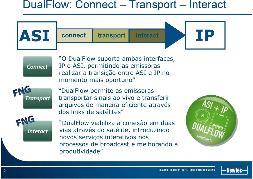 transportar sinais ao vivo e transferir arquivos de maneira eficiente através dos links de satélites DualFlow viabiliza a