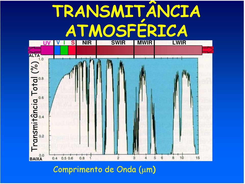 Transmitância Total (%)