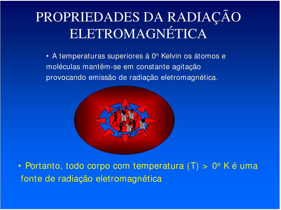 provocando emissão de radiação eletromagnética.