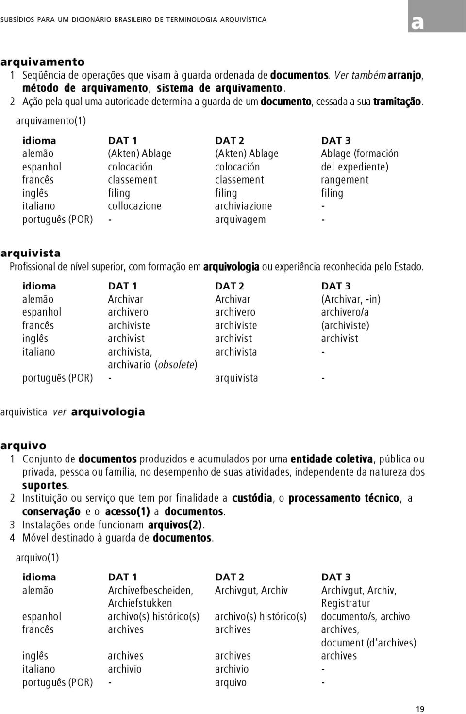 arquivamento(1) alemão (Akten) Ablage (Akten) Ablage Ablage (formación espanhol colocación colocación del expediente) francês classement classement rangement inglês filing filing filing italiano