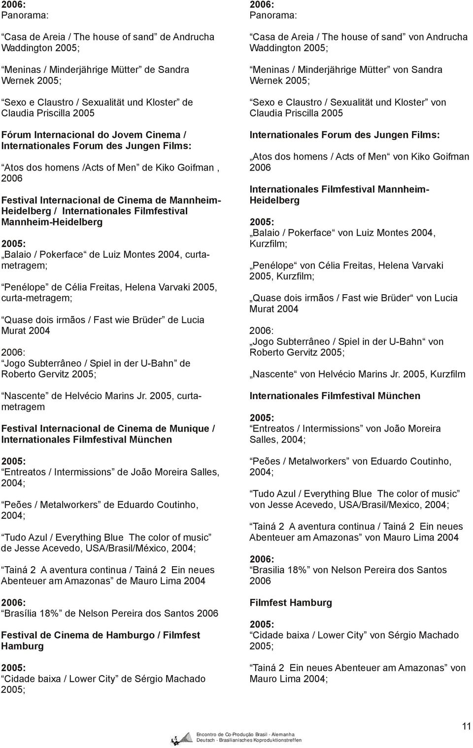 Internationales Filmfestival Mannheim-Heidelberg 2005: Balaio / Pokerface de Luiz Montes 2004, curtametragem; Penélope de Célia Freitas, Helena Varvaki 2005, curta-metragem; Quase dois irmãos / Fast