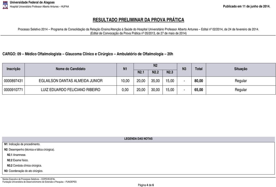 15,00-80,00 Regular 0000910771 LUIZ EDUARDO FELICIANO RIBEIRO 0,00 20,00 30,00