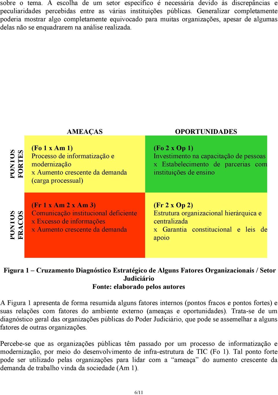 AMEAÇAS OPORTUNIDADES PONTOS FORTES (Fo 1 x Am 1) Processo de informatização e modernização x Aumento crescente da demanda (carga processual) (Fo 2 x Op 1) Investimento na capacitação de pessoas x