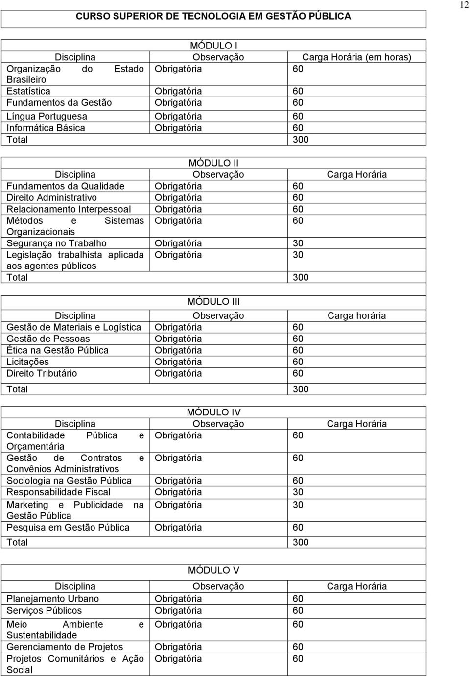 Administrativo Obrigatória 60 Relacionamento Interpessoal Obrigatória 60 Métodos e Sistemas Obrigatória 60 Organizacionais Segurança no Trabalho Obrigatória 30 Legislação trabalhista aplicada