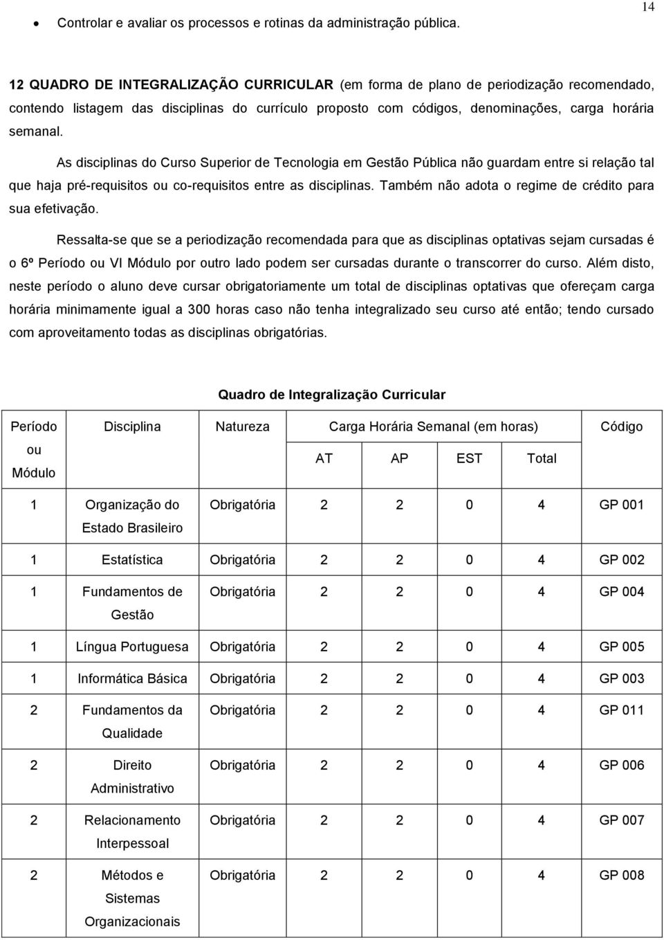 As disciplinas do Curso Superior de Tecnologia em Gestão Pública não guardam entre si relação tal que haja pré-requisitos ou co-requisitos entre as disciplinas.