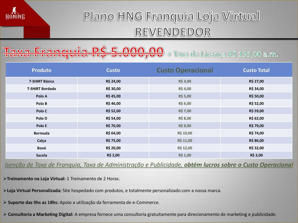 R$ 2,00 R$ 1,00 R$ 3,00 Isenção de Taxa de Franquia, Taxa de Administração e Publicidade, obtém lucros sobre o Custo Operacional Treinamento na Loja Virtual: 1 Treinamento de 2 Horas.