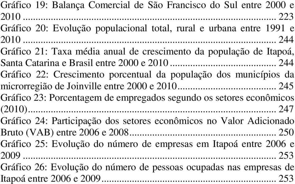 .. 244 Gráfico 22: Crescimento porcentual da população dos municípios da microrregião de Joinville entre 2000 e 2010.