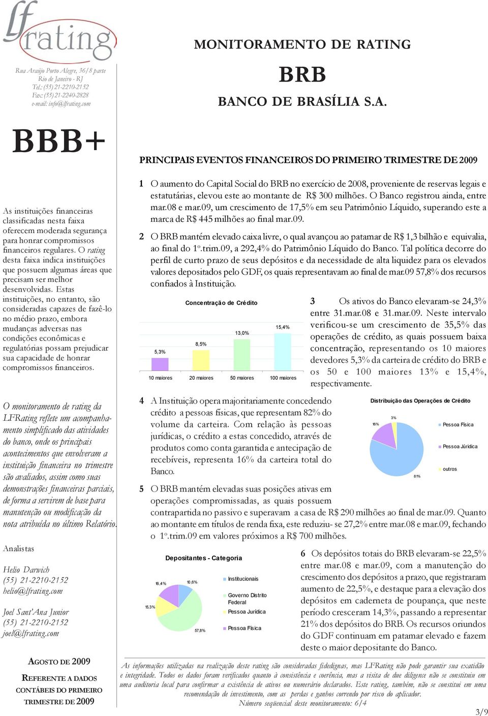 trim.09, a 292,4% do Patrimônio Líquido do Banco.