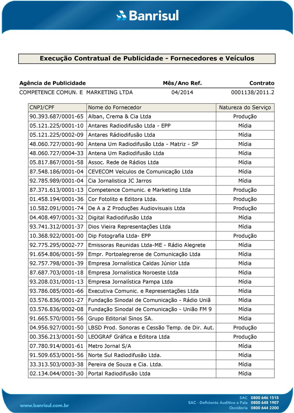 e Marketing Ltda 01.458.194/0001-36 Cor Fotolito e Editora Ltda. 10.582.091/0001-74 De A a Z Produções Audiovisuais Ltda 04.408.497/0001-32 Digital Radiodifusão Ltda 93.741.