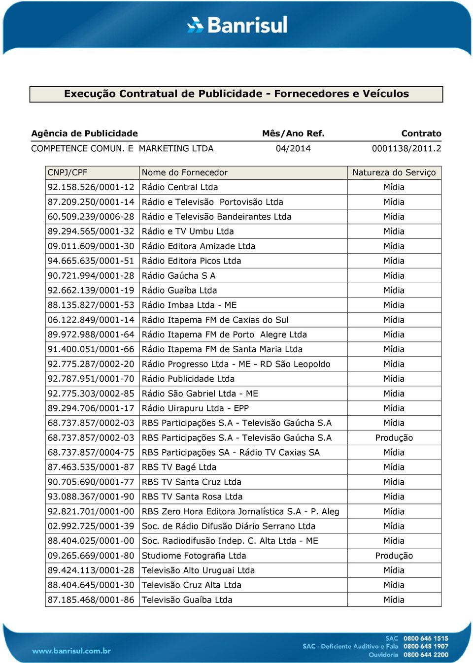 122.849/0001-14 Rádio Itapema FM de Caxias do Sul 89.972.988/0001-64 Rádio Itapema FM de Porto Alegre Ltda 91.400.051/0001-66 Rádio Itapema FM de Santa Maria Ltda 92.775.