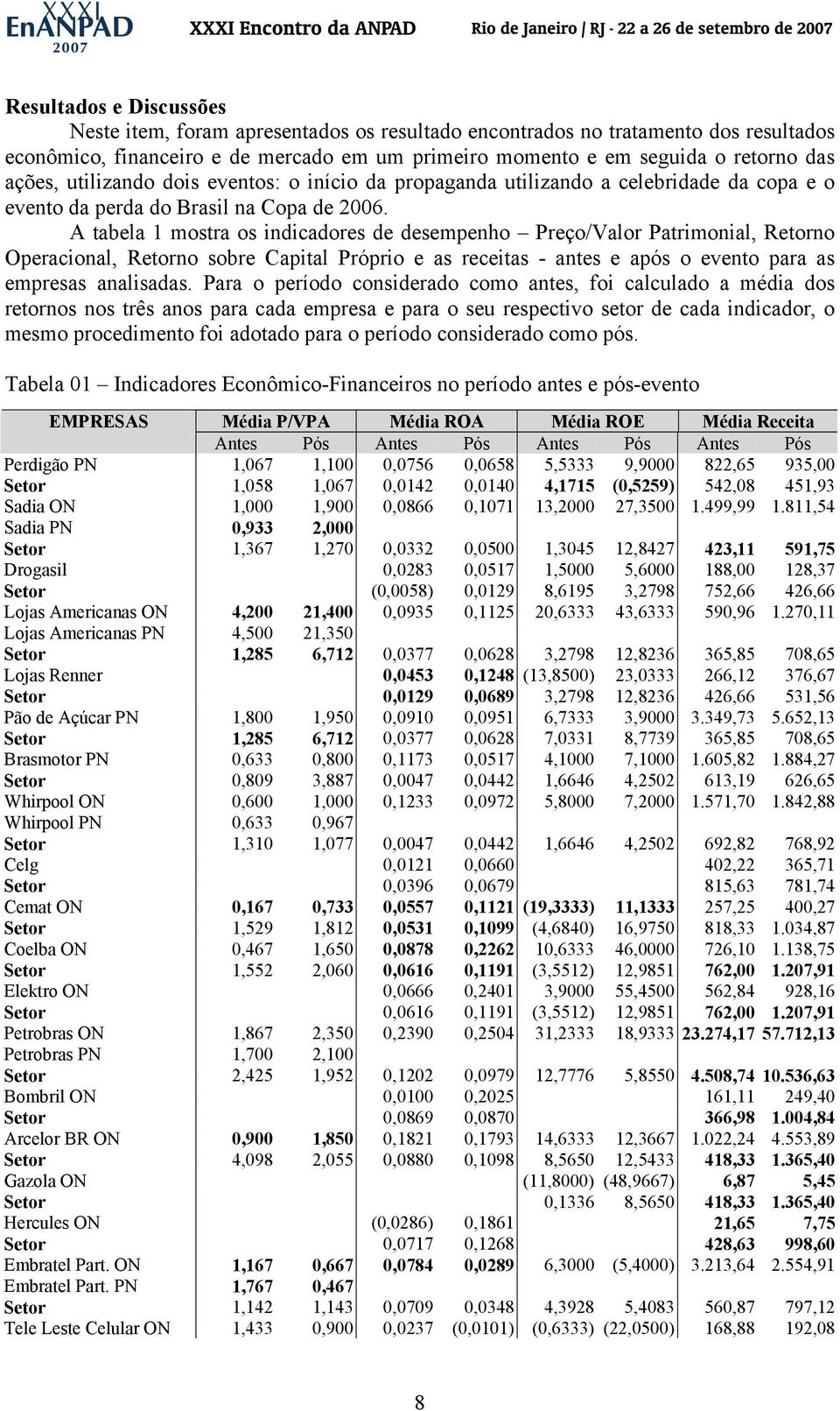 A tabela 1 mostra os indicadores de desempenho Preço/Valor Patrimonial, Retorno Operacional, Retorno sobre Capital Próprio e as receitas - antes e após o evento para as empresas analisadas.