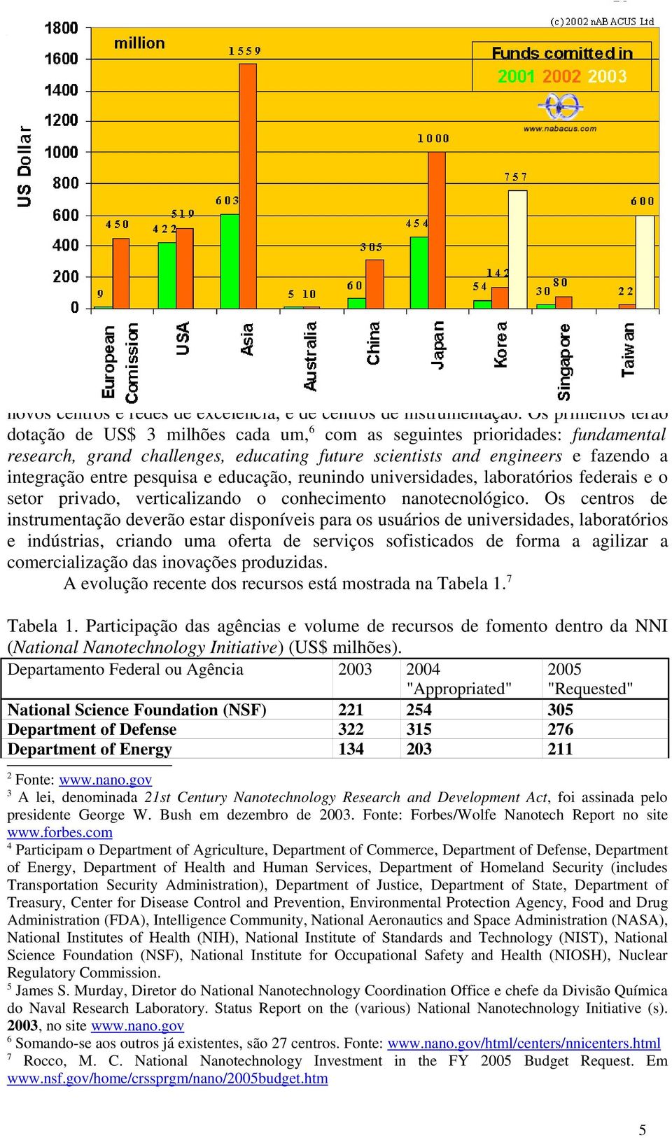 As atividades de prospecção e planejamento datam de 1996 e a NNI (National Nanotechnology Initiative) foi criada oficialmente em 2001, com uma dotação quadrienal.