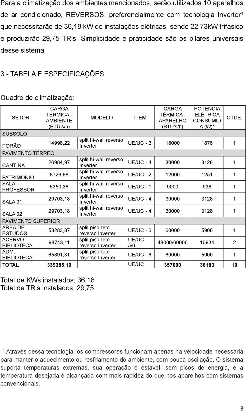 3 - TABELA E ESPECIFICAÇÕES Quadro de climatização: SETOR CARGA TÉRMICA - AMBIENTE (BTU's/h) MODELO ITEM CARGA TÉRMICA - APARELHO (BTU's/h) POTÊNCIA ELÉTRICA CONSUMID A (W)* SUBSOLO 14998,22 PORÃO