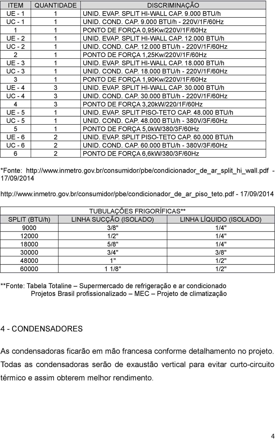 000 BTU/h UC - 3 1 UNID. COND. CAP. 18.000 BTU/h - 220V/1F/60Hz 3 1 PONTO DE FORÇA 1,90Kw/220V/1F/60Hz UE - 4 3 UNID. EVAP. SPLIT HI-WALL CAP. 30.