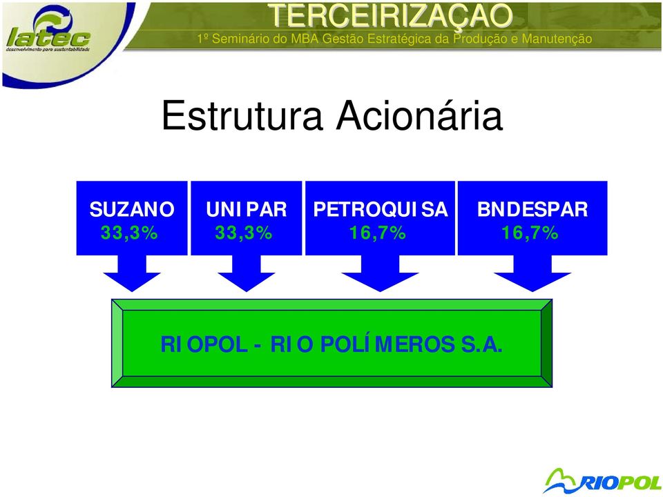 PETROQUISA 16,7% BNDESPAR