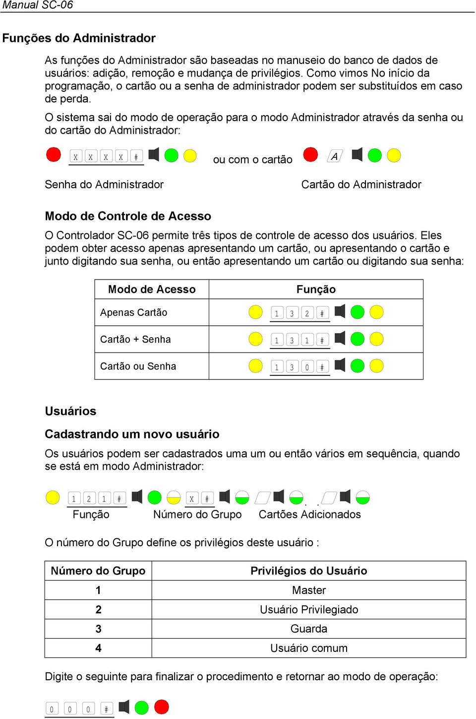 O sistema sai do modo de operação para o modo Administrador através da senha ou do cartão do Administrador: X X X X # ou com o cartão Senha do Administrador Cartão do Administrador Modo de Controle