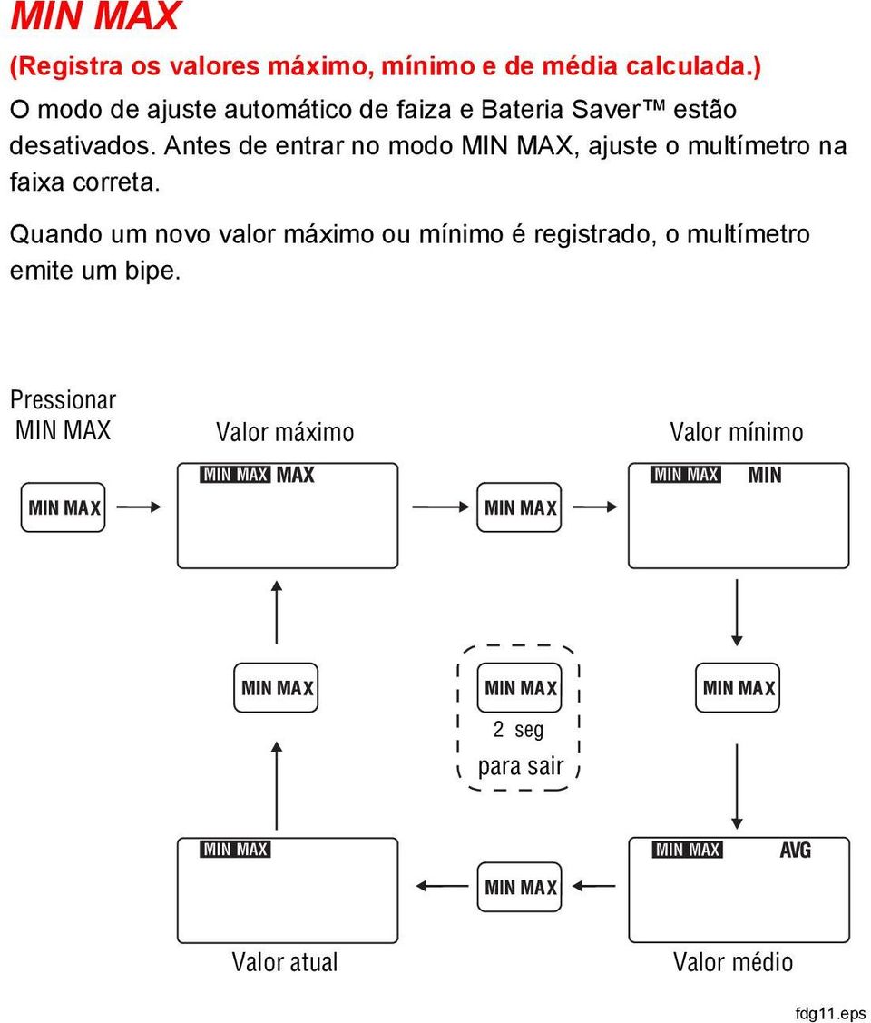 Antes de entrar no modo MIN MAX, ajuste o multímetro na faixa correta.