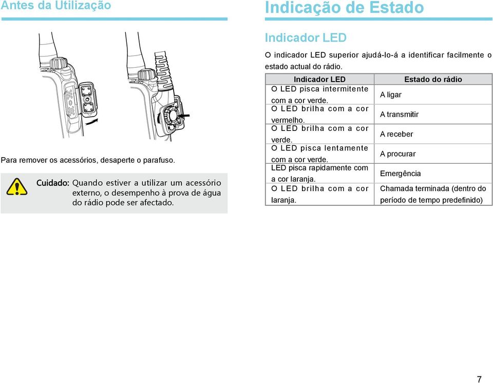 Indicação de Estado Indicador LED O indicador LED superior ajudá-lo-á a identificar facilmente o estado actual do rádio.