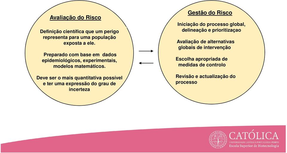 Deve ser o mais quantitativa possível e ter uma expressão do grau de incerteza Gestão do Risco Iniciação do