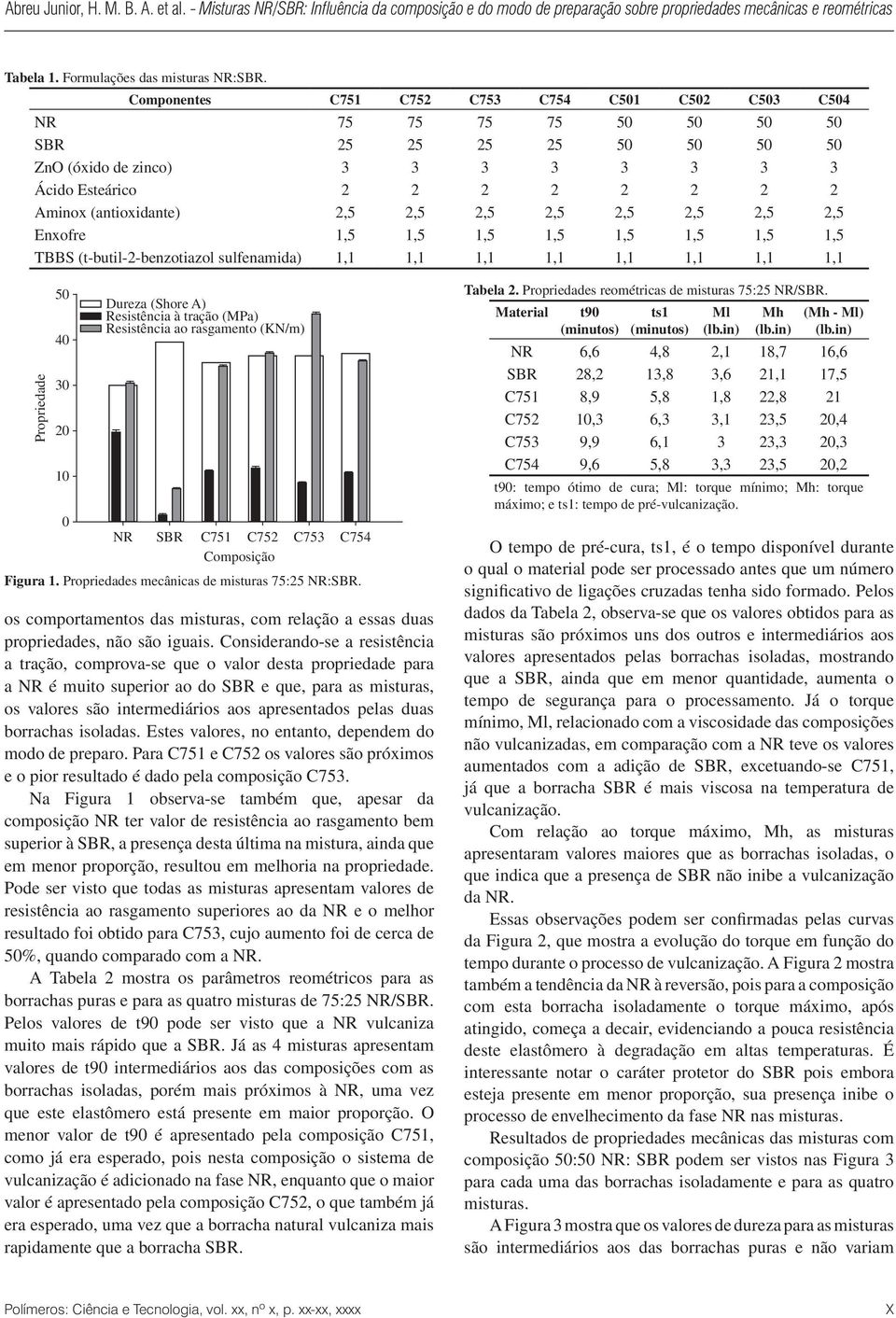 2,5 2,5 2,5 2,5 2,5 Enxofre 1,5 1,5 1,5 1,5 1,5 1,5 1,5 1,5 TBBS (t-butil-2-benzotiazol sulfenamida) 1,1 1,1 1,1 1,1 1,1 1,1 1,1 1,1 Propriedade 5 4 3 2 1 Dureza (Shore A) Resistência à tração (MPa)