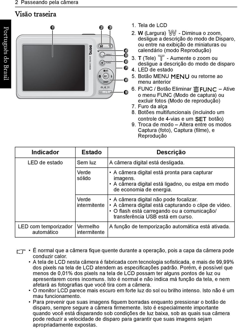 FUNC / Botão Eliminar Ative o menu FUNC (Modo de captura) ou excluir fotos (Modo de reprodução) 7. Furo da alça 8. Botões multifuncionais (incluindo um controle de 4-vias e um botão) 9.