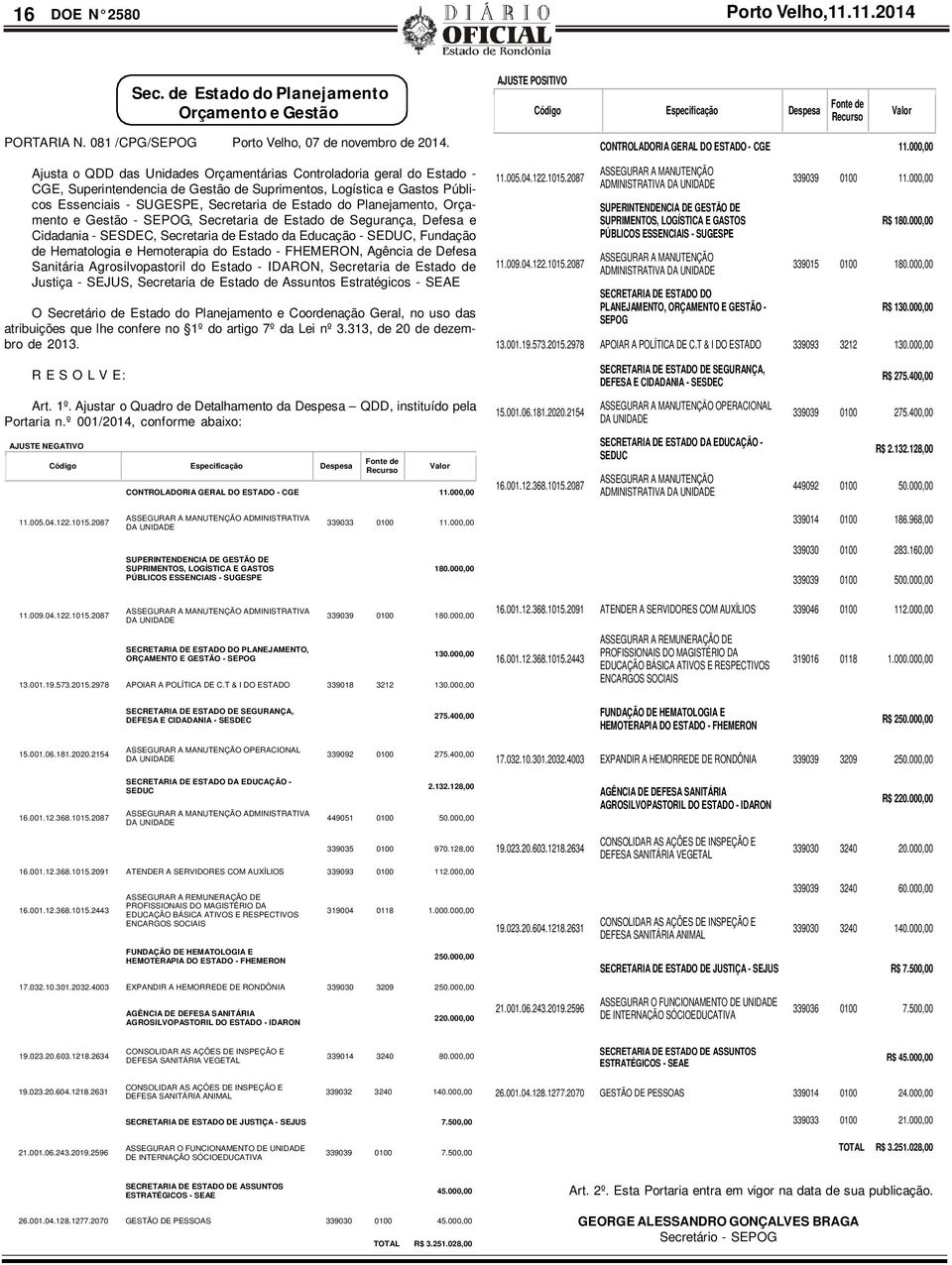 Ajusta o QDD das Unidades Orçamentárias Controladoria geral do Estado - CGE, Superintendencia de Gestão de Suprimentos, Logística e Gastos Públicos Essenciais - SUGESPE, Secretaria de Estado do