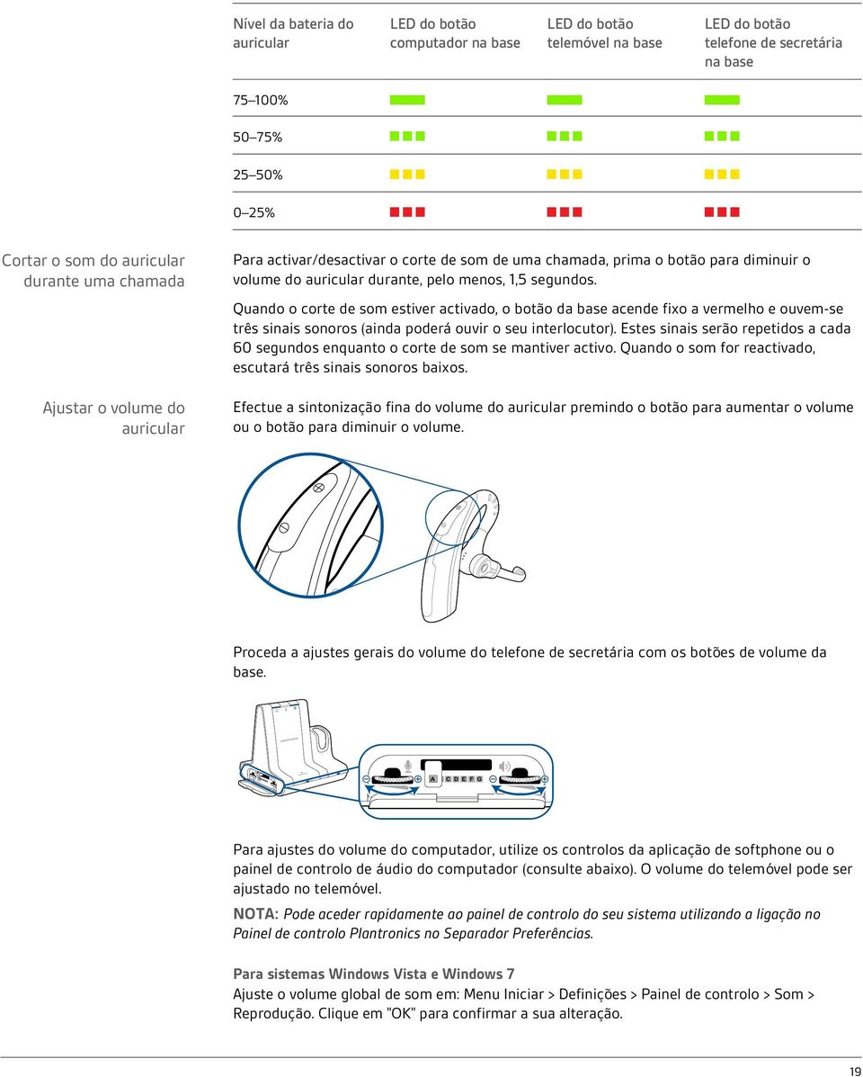 Quando o corte de som estiver activado, o botão da base acende fixo a vermelho e ouvem-se três sinais sonoros (ainda poderá ouvir o seu interlocutor).