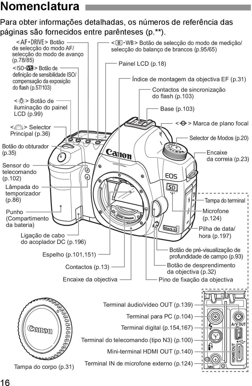 35) Sensor do telecomando (p.102) Lâmpada do temporizador (p.86) Punho (Compartimento da bateria) Ligação de cabo do acoplador DC (p.196) Espelho (p.101,151) Contactos (p.