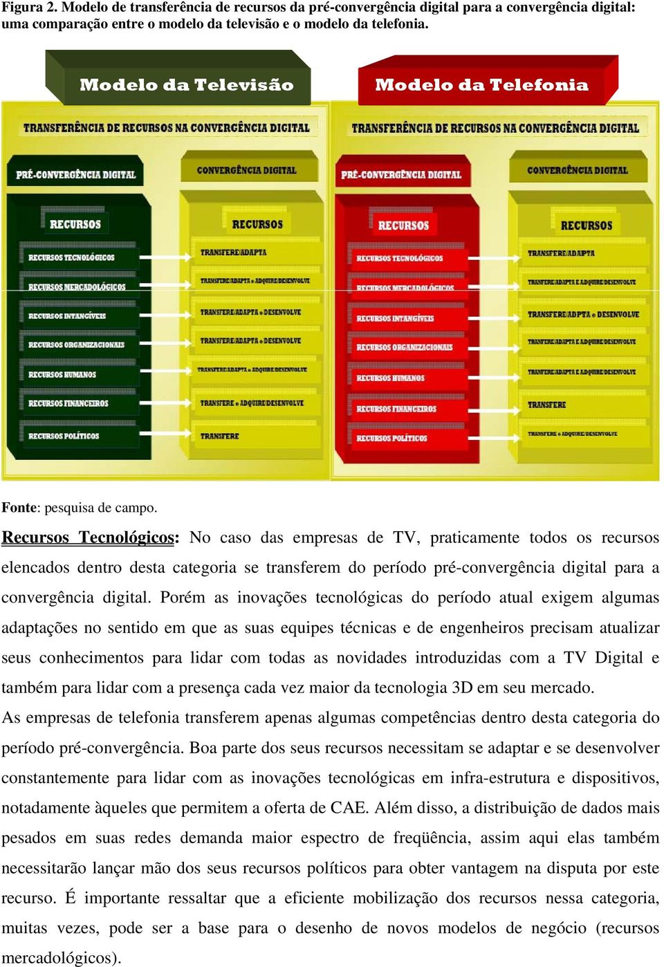 Recursos Tecnológicos: No caso das empresas de TV, praticamente todos os recursos elencados dentro desta categoria se transferem do período pré-convergência digital para a convergência digital.