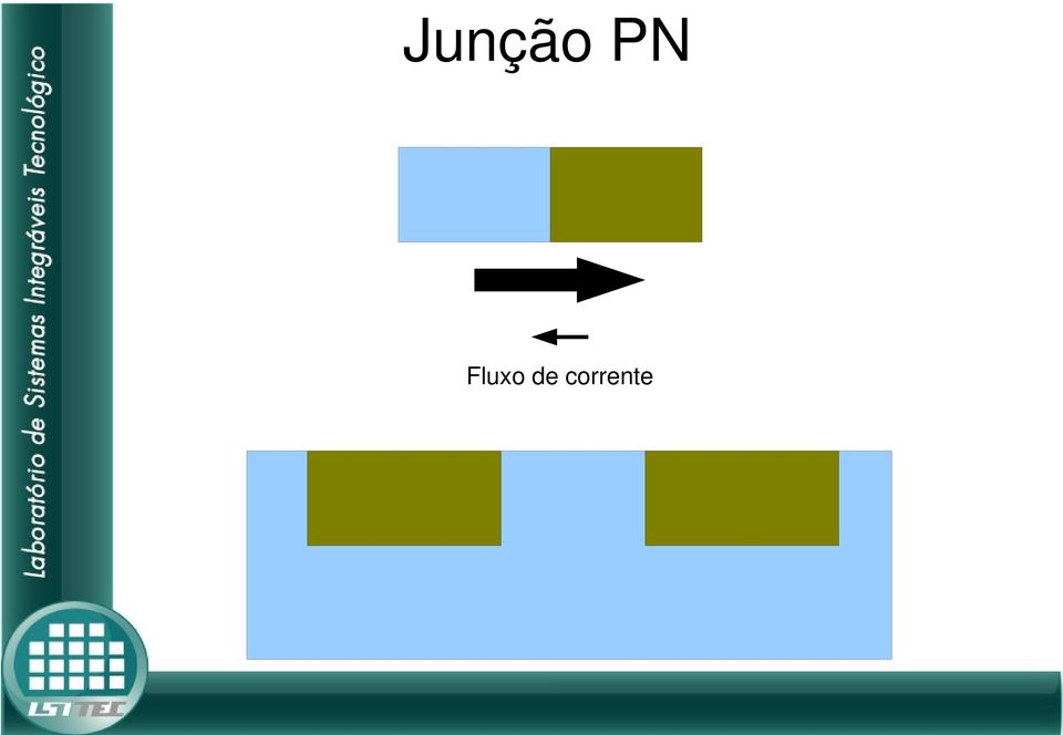 corrente