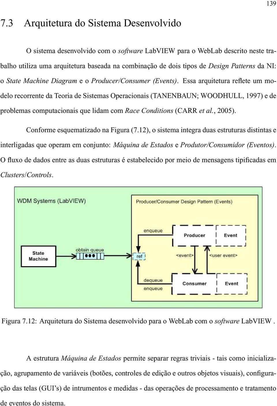 Patterns da NI: o State Machine Diagram eoproducer/consumer (Events).
