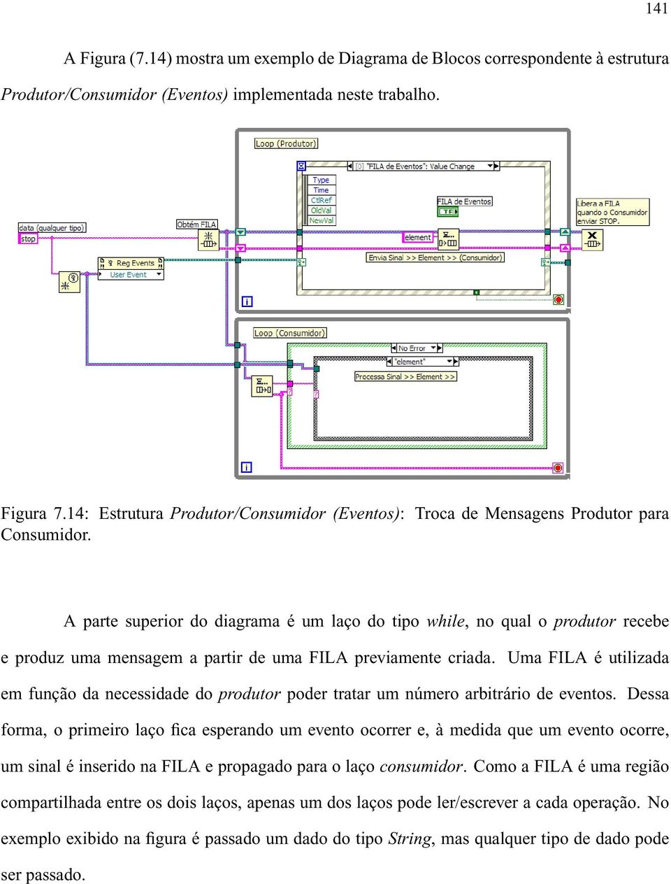 A parte superior do diagrama é um laço do tipo while, no qual o produtor recebe e produz uma mensagem a partir de uma FILA previamente criada.