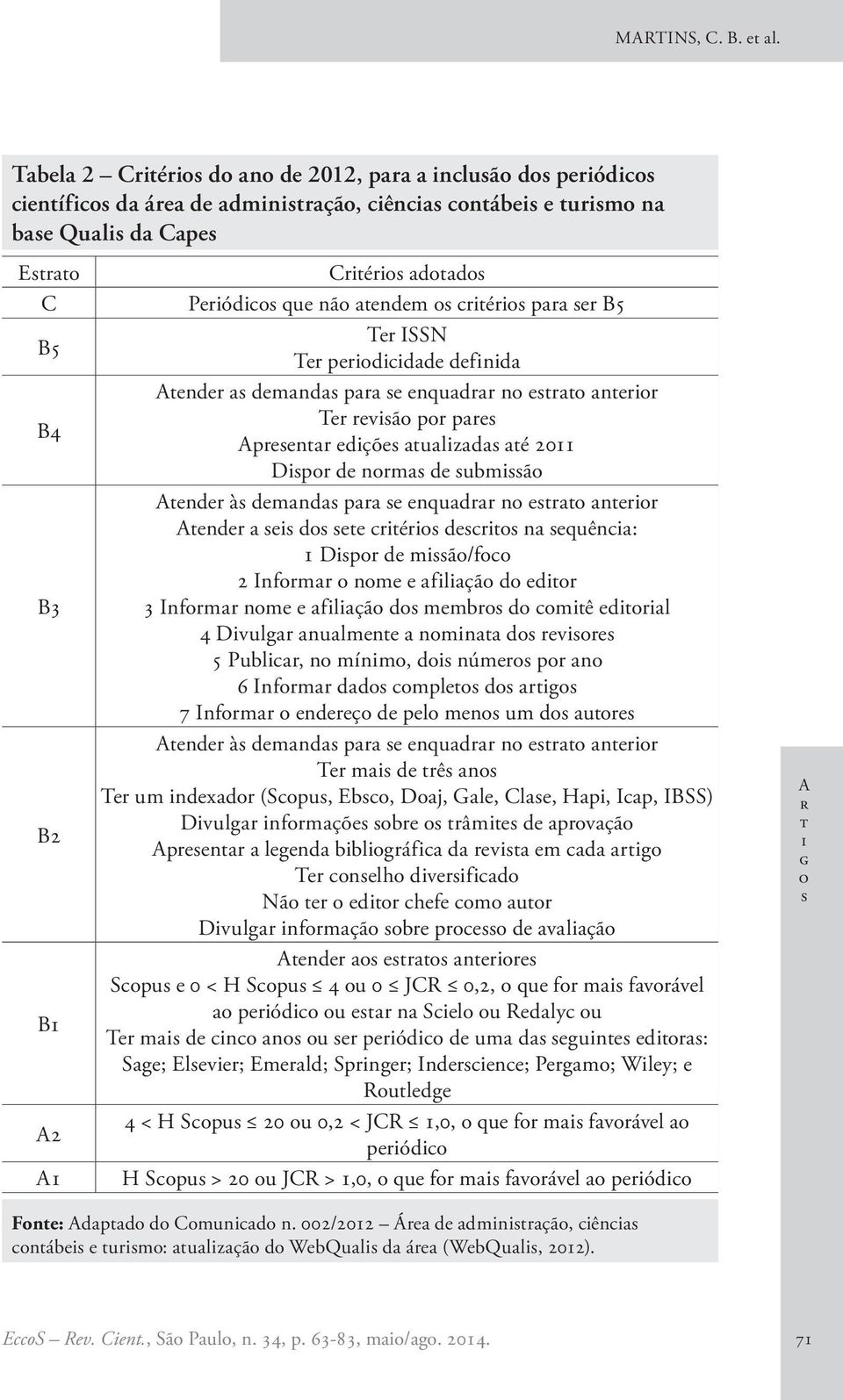 pr pr Aprnr dçõ ulzd é 2011 Dpr d nrm d ubmã Andr à dmnd pr nqudrr n r nrr Andr d rér dr n quên: 1 Dpr d mã/f 2 Infrmr nm flçã d dr 3 Infrmr nm flçã d mmbr d mê drl 4 Dvulgr nulmn nmn d rvr 5 Publr,