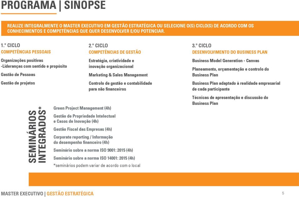 º CICLO COMPETÊNCIAS DE GESTÃO Estratégia, criatividade e inovação organizacional Green Project Management (4h) Gestão de Propriedade Intelectual e Casos de Inovação (4h) Gestão Fiscal das Empresas