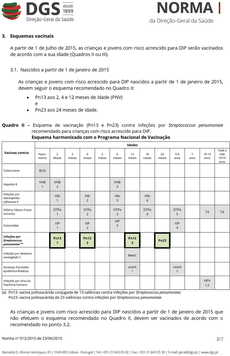 (PNV) e Pn aos de idade. Quadro II Esquema de vacinação (Pn e Pn) contra infeções por Streptococcus penumoniae recomendado para crianças com risco acrescido para DIP.