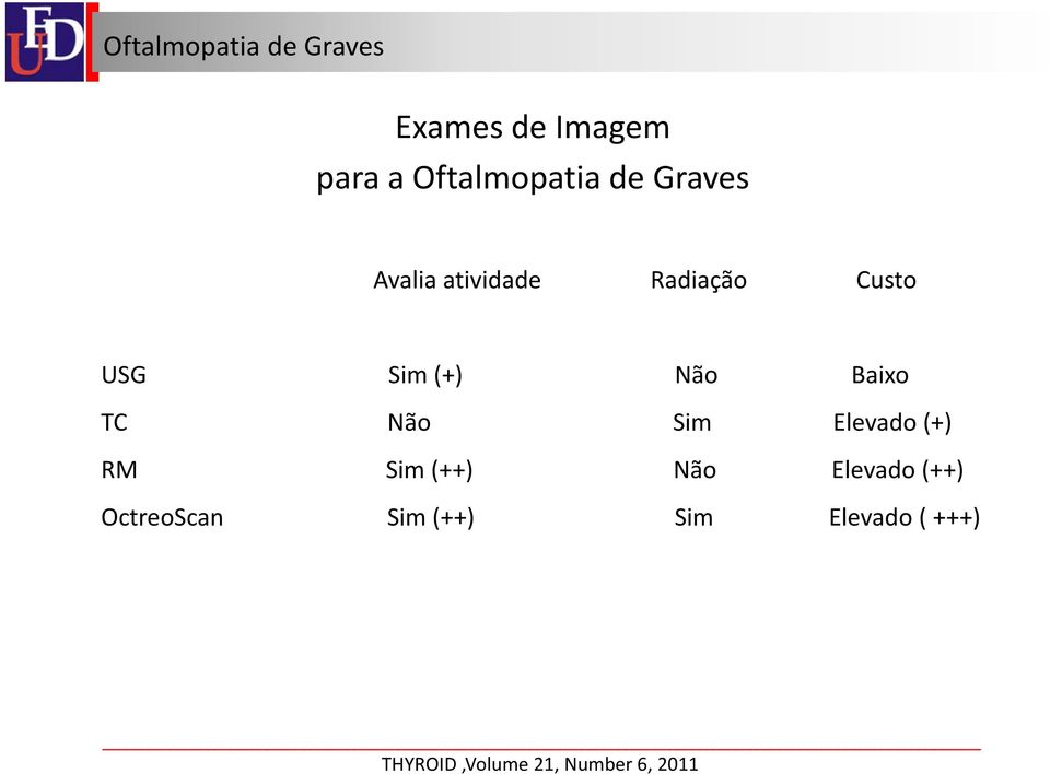 Sim Elevado (+) RM Sim (++) Não Elevado (++) OctreoScan