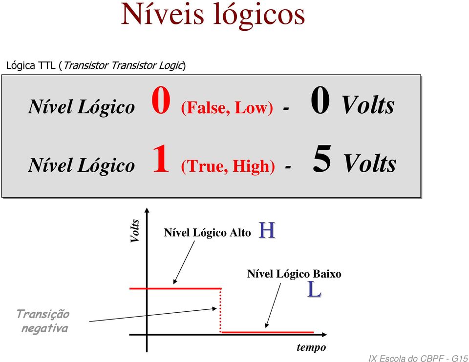 1 (True, High) - 0 Volts 5 Volts Volts Nível