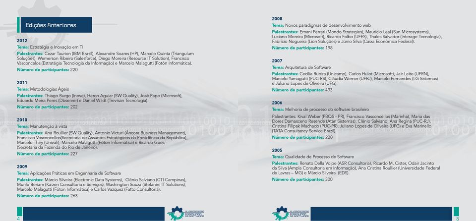 Número de participantes: 220 2011 Tema: Metodologias Ágeis Palestrantes: Thiago Burgo (Inove), Heron Aguiar (SW Quality), José Papo (Microsoft), Eduardo Meira Peres (Dbserver) e Daniel Wildt