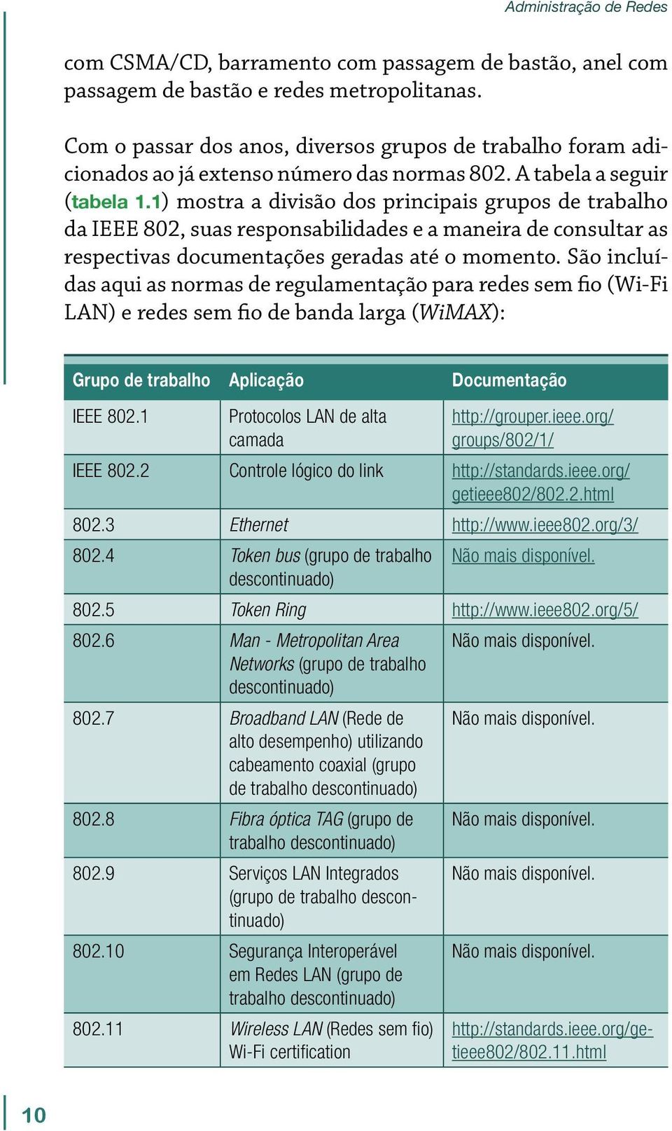 1) mostra a divisão dos principais grupos de trabalho da IEEE 802, suas responsabilidades e a maneira de consultar as respectivas documentações geradas até o momento.